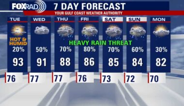 Houston weather: Low rain chances Tuesday before late-week flood threat