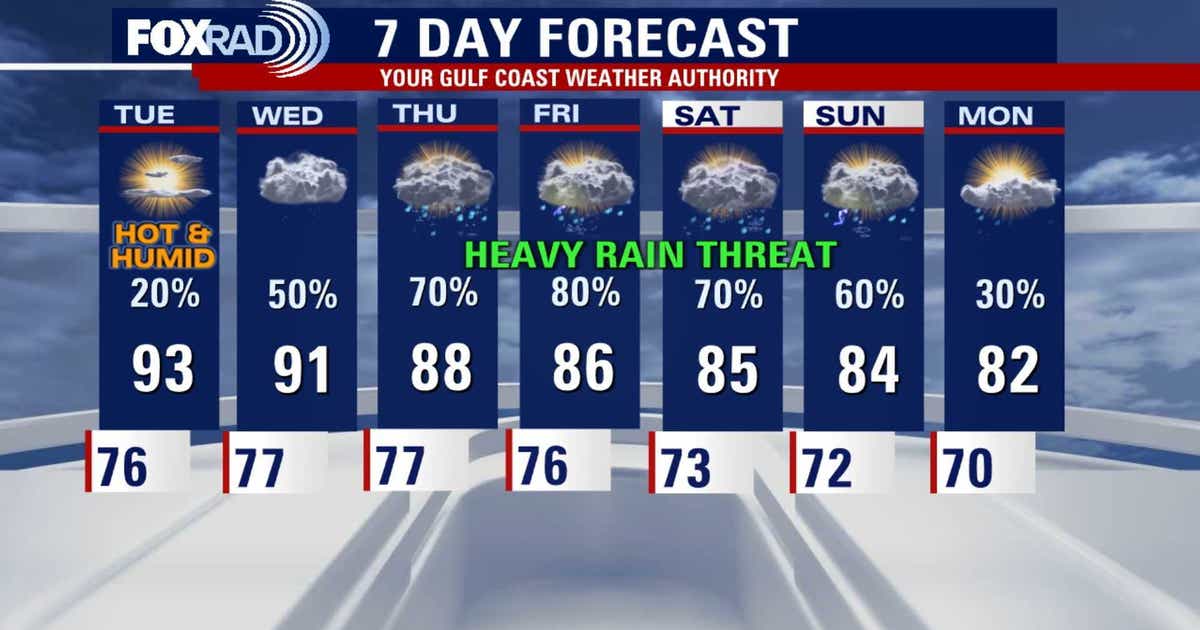 Houston weather: Low rain chances Tuesday before late-week flood threat