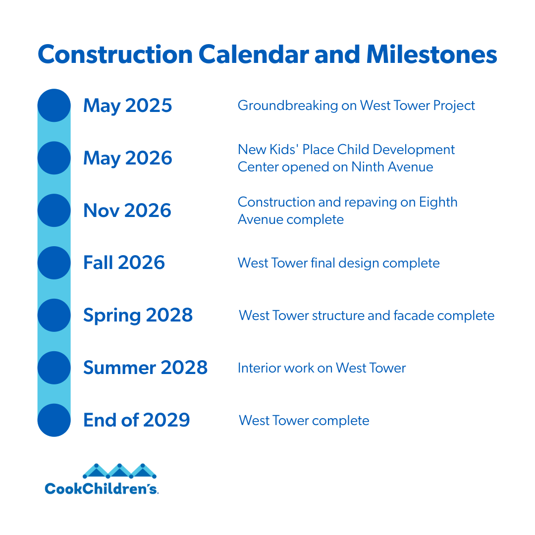 Construction Milestones 9.2.26