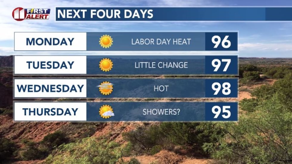 Cooler temperatures before this week is out