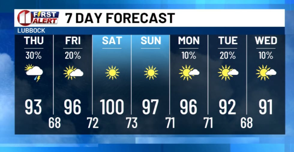 KCBD