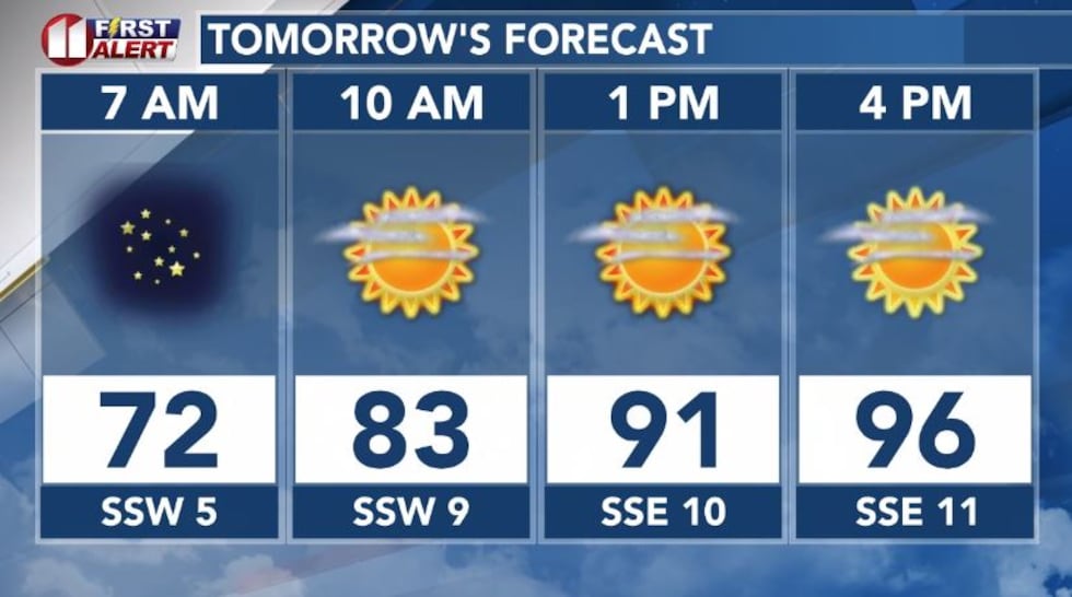 Cooler temperatures before this week is out