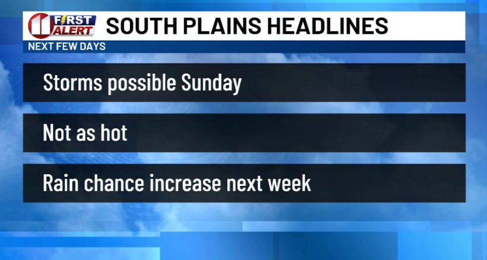 Storm threats linger Sunday ahead of a mid-week South Plains cooldown