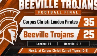 Trojans fall to 0-2 after 35-25 loss to CC London | Beeville Sports