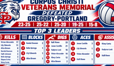 CC Veterans Memorial outlasts G-P in five-set thriller | San Patricio County