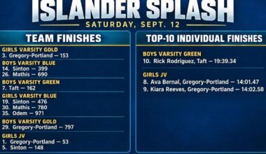 Gregory-Portland girls place third at Islander Splash | San Patricio County