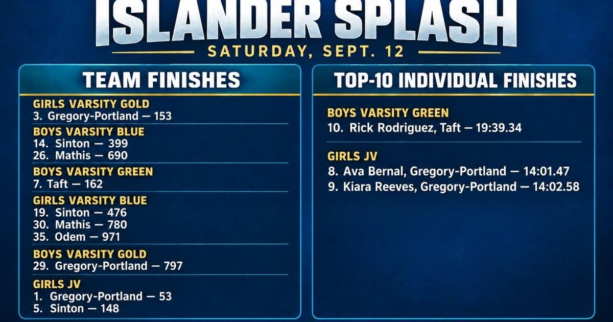 Gregory-Portland girls place third at Islander Splash | San Patricio County
