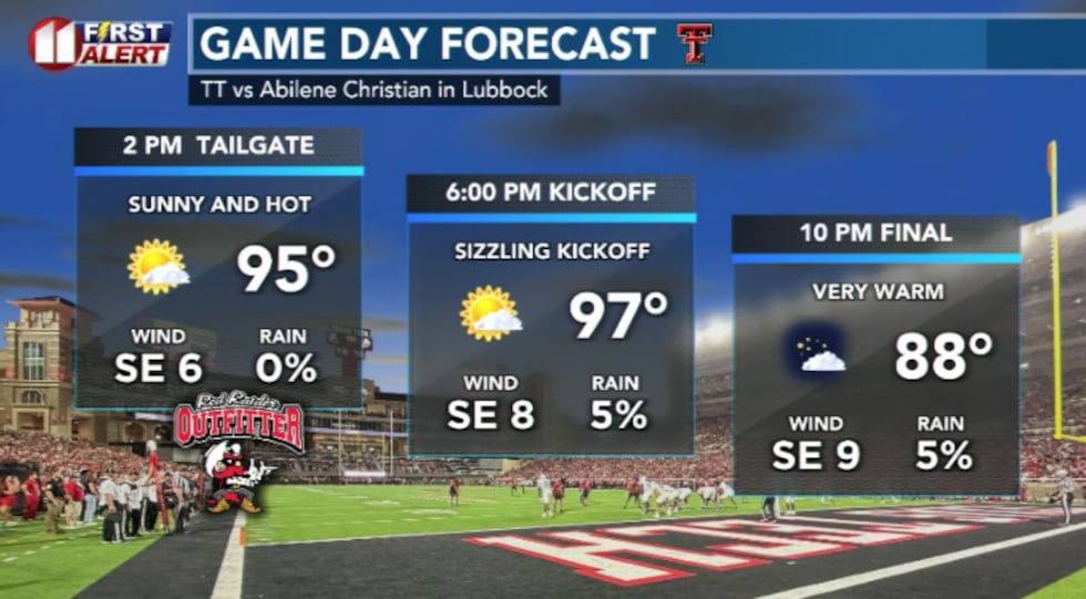 Toasty afternoon today so stay hydrated and as cool as you can!