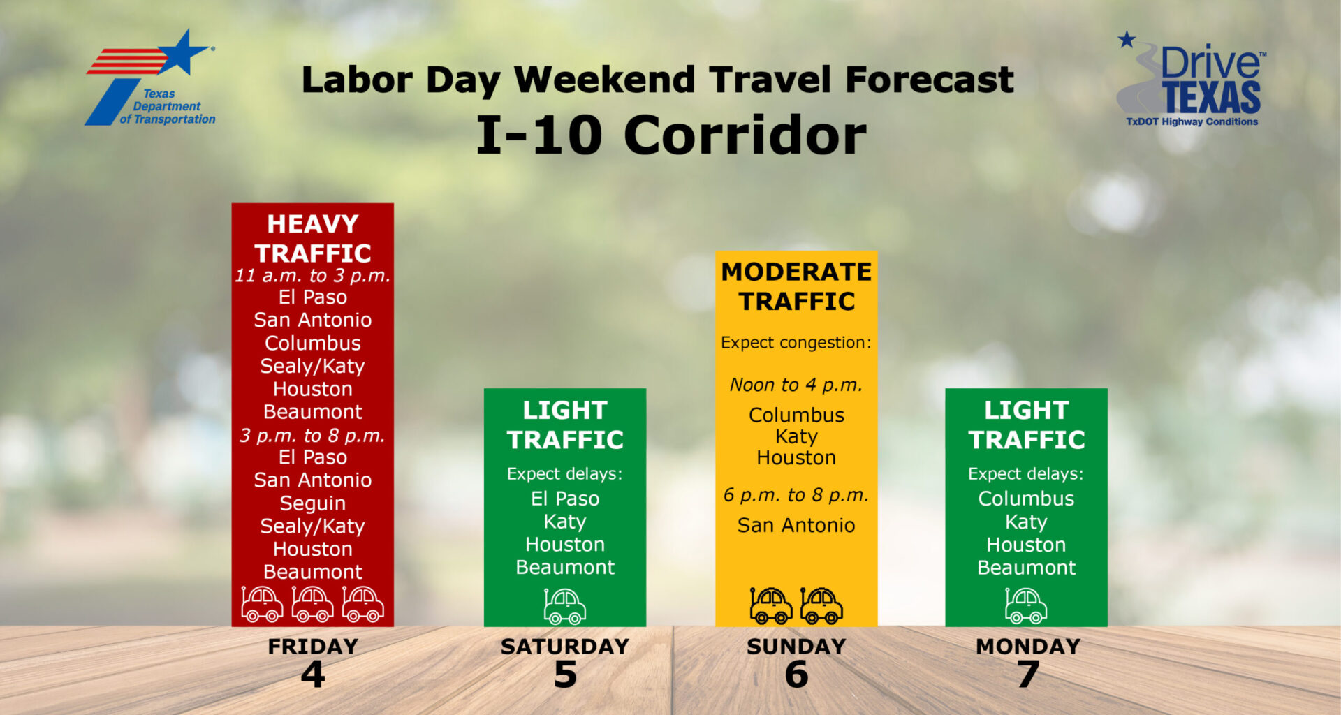 TxDOT El Paso Warns of Holiday Travel Delays