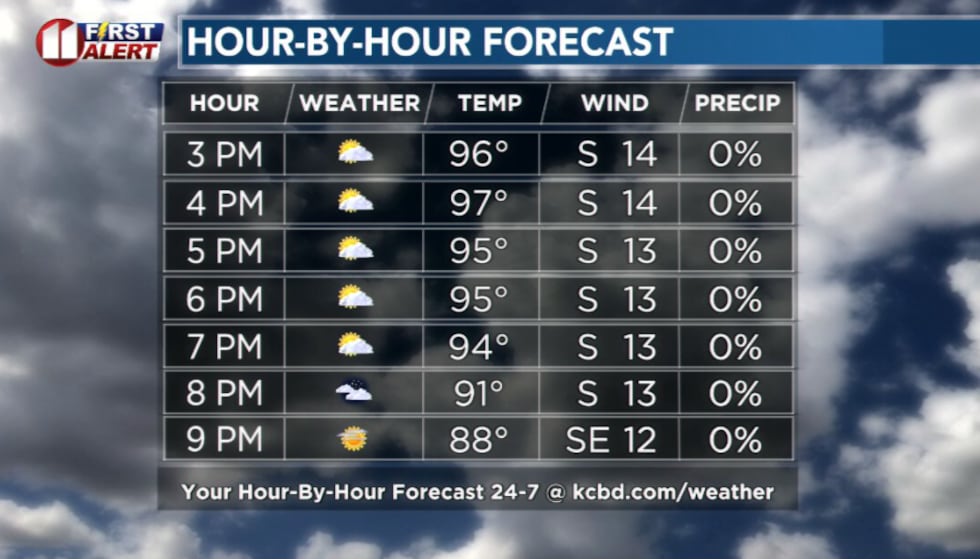 KCBD