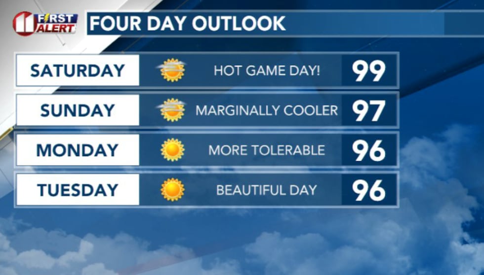 Warm/hot and toasty as we move into Labor Day weekend and beyond