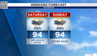 More storms in Houston this weekend