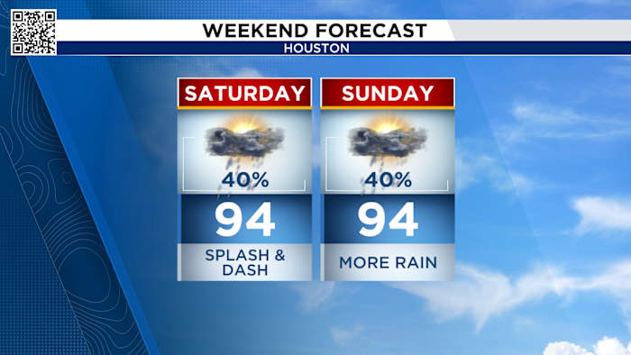 More storms in Houston this weekend