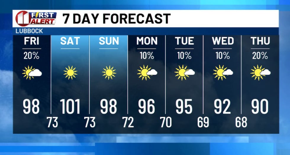 KCBD