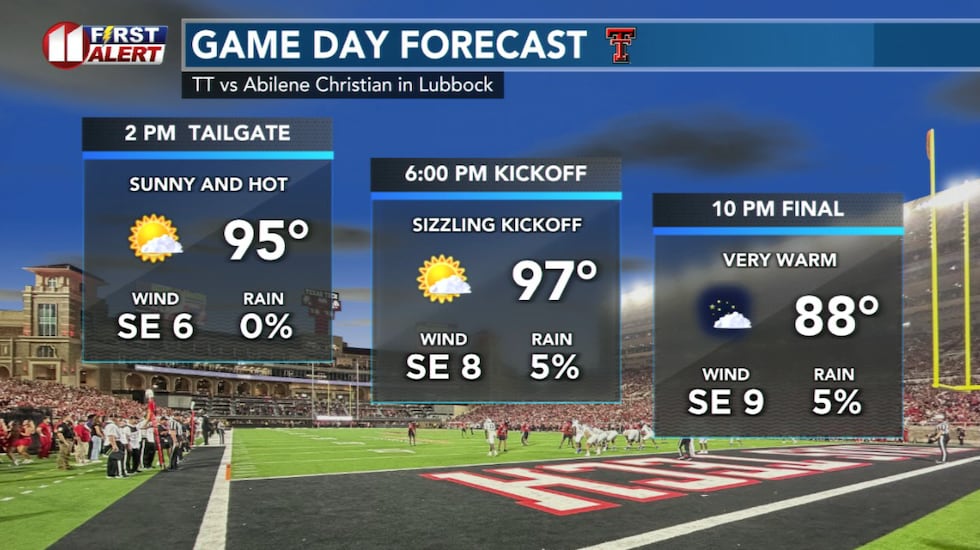Not what is considered your typical football weather - hot and dry for Saturday's game.