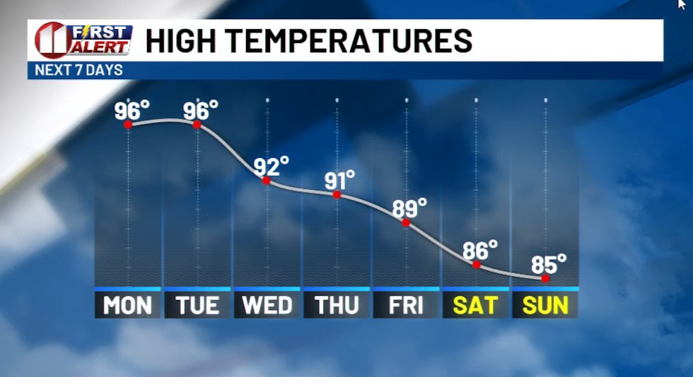 And the Heat goes on