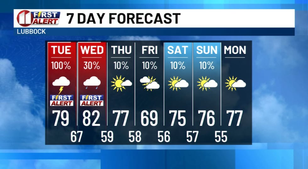 KCBD