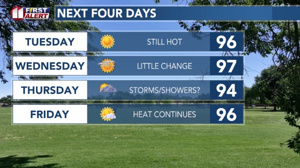 The heat continues to control west Texas