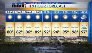 Very hot, stormy workweek ahead for El Paso