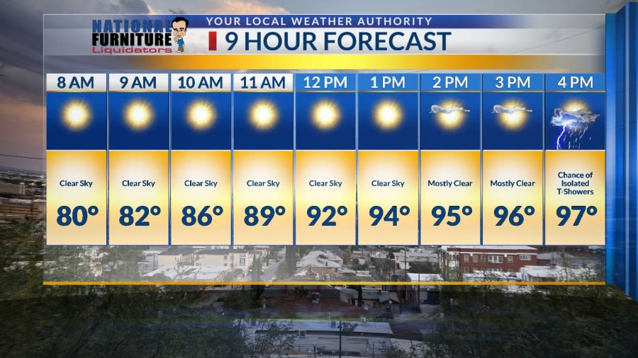 Very hot, stormy workweek ahead for El Paso