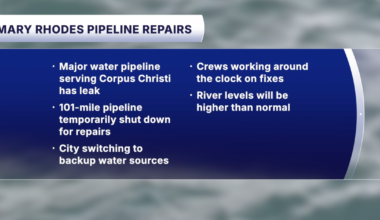 Corpus Christi Water crews repairing leak on Mary Rhodes Pipeline