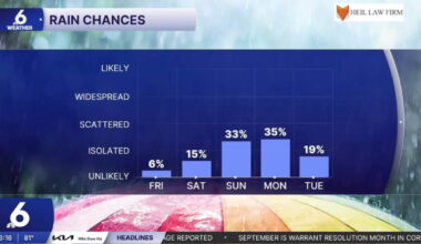 Friday's forecast brings plenty of sunshine with a few showers this afternoon