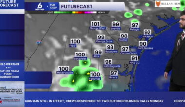 Mostly sunny skies heat things up for Tuesday with a few showers this afternoon