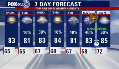 Houston weather: Rain chances building up for Halloween