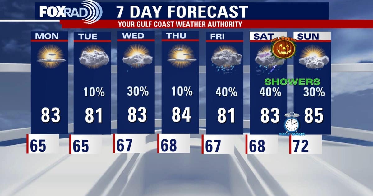 Houston weather: Rain chances building up for Halloween