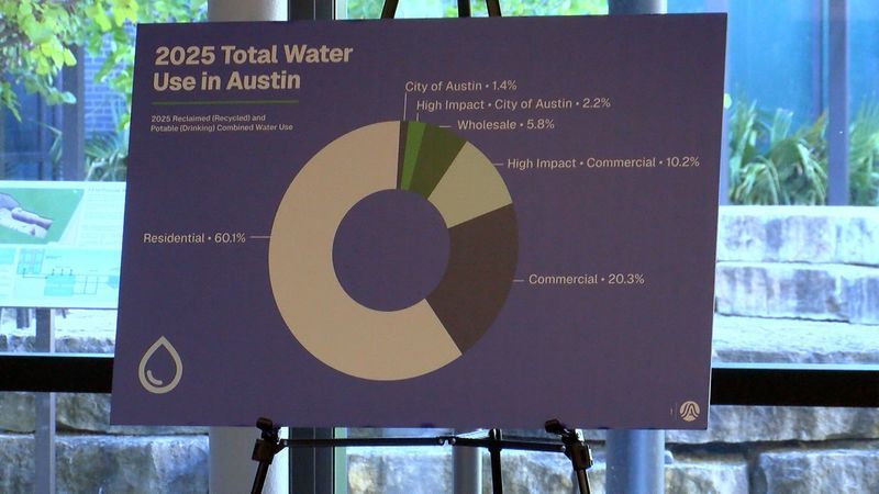 As Austin keeps growing, so does the demand for water. (CBS Austin/Brenna Gibbons)