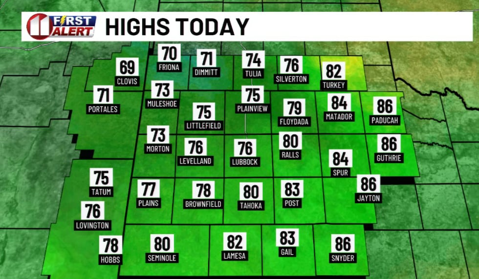 KCBD