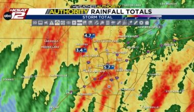 SAN ANTONIO: More rain today and Saturday, plus a look at totals so far