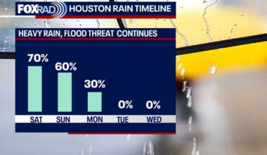 Houston weather: Storm Alert Saturday as rain chances continue through the weekend