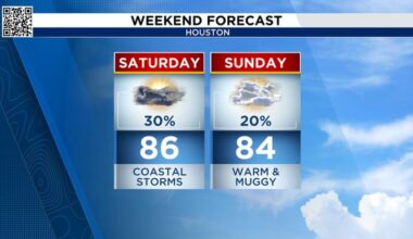 Isolated thunderstorms today and drier air arrives this week!