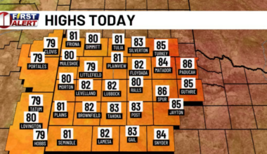 Dry, mild stretch continues, slight warming trend builds midweek