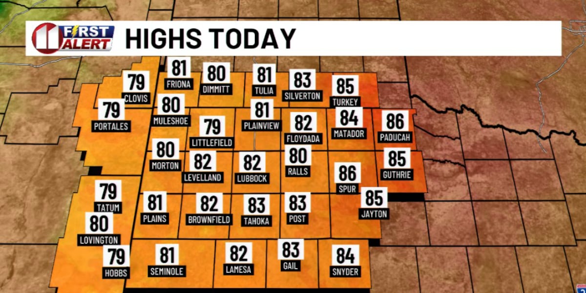 Dry, mild stretch continues, slight warming trend builds midweek