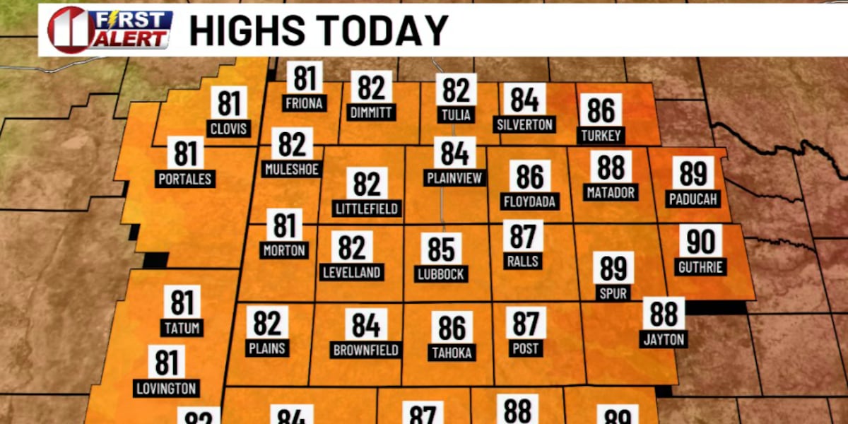 Sunny, warm weather continues through weekend; rain chances return next week
