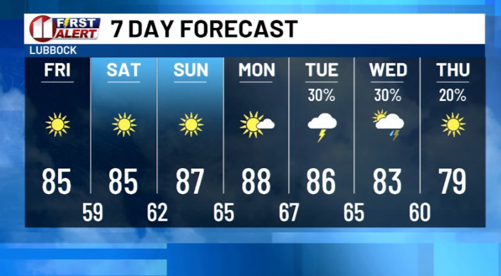 KCBD