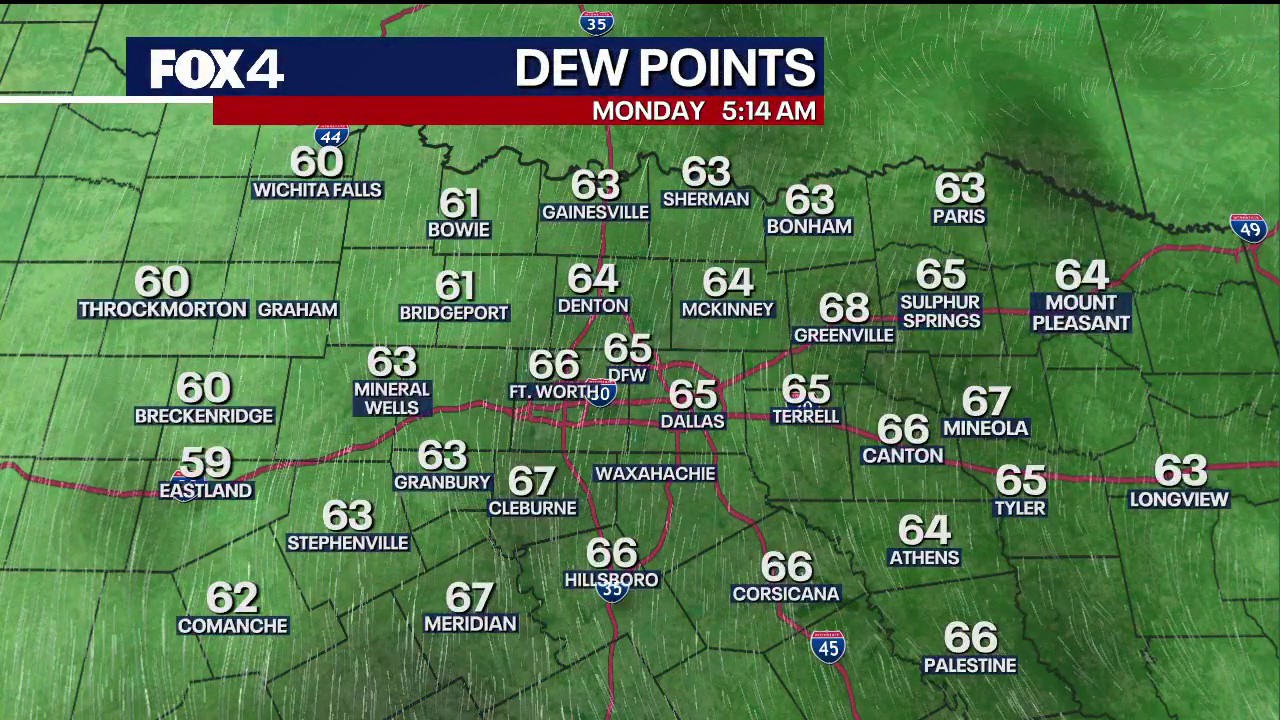 Dallas Weather: Heat and humidity give way to cold front and rain