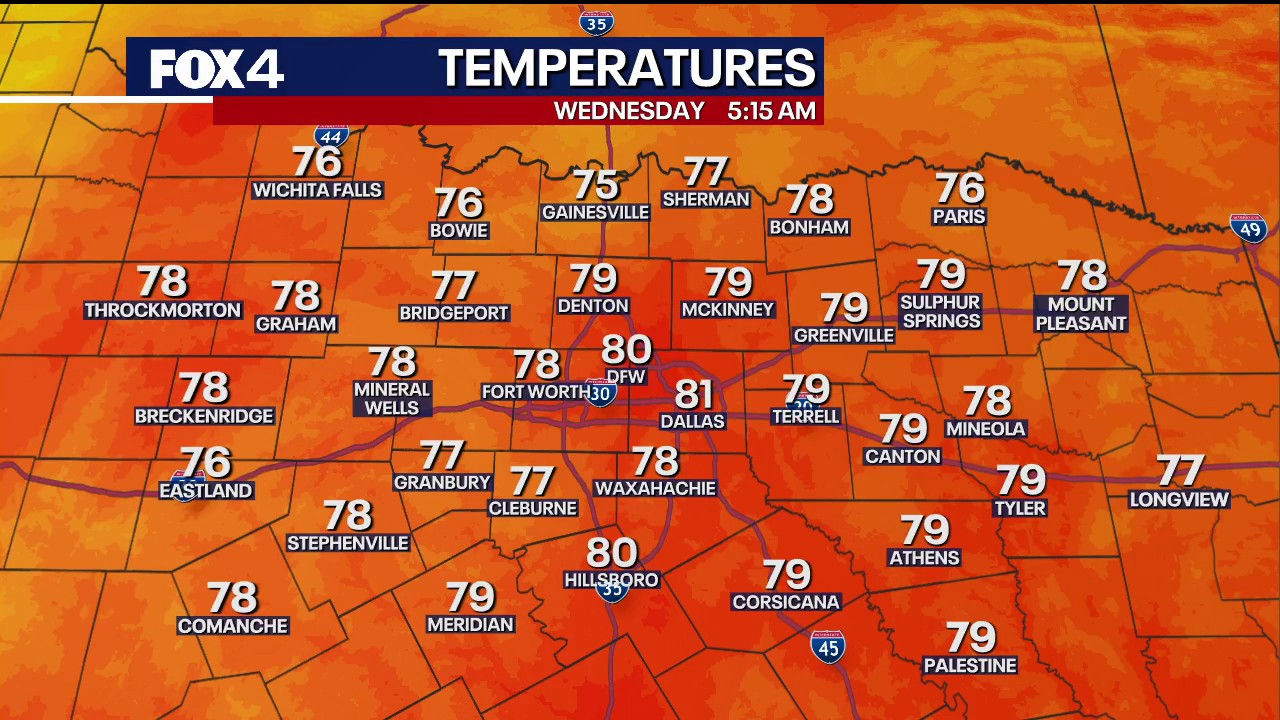 Dallas Weather: Fall weather is almost here!