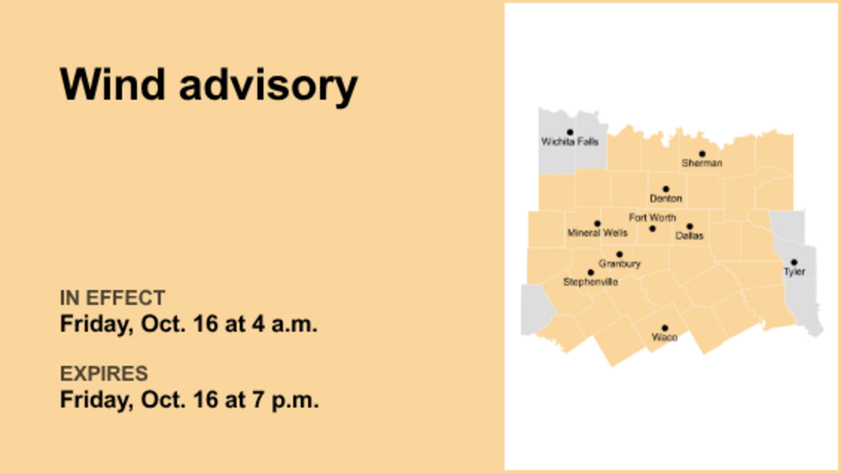 Wind advisory for North Texas for Friday
