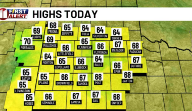 Breezy Sunday before temperatures warm up this week