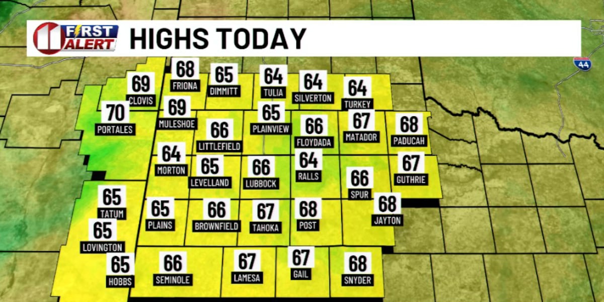 Breezy Sunday before temperatures warm up this week