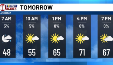  Fairly mild and typical fall weather this week. 