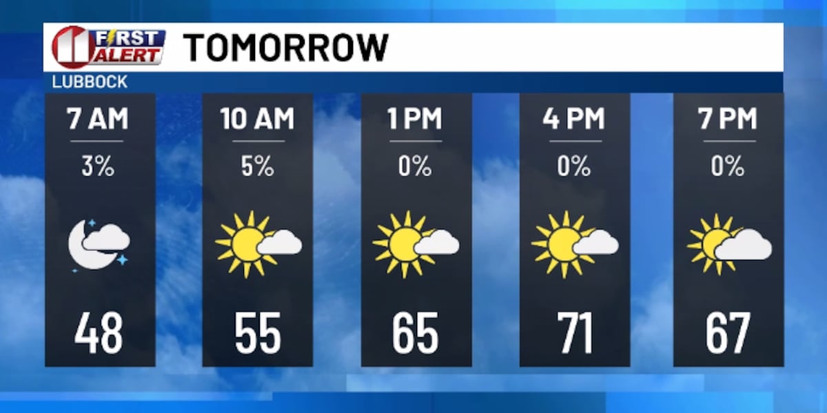  Fairly mild and typical fall weather this week. 