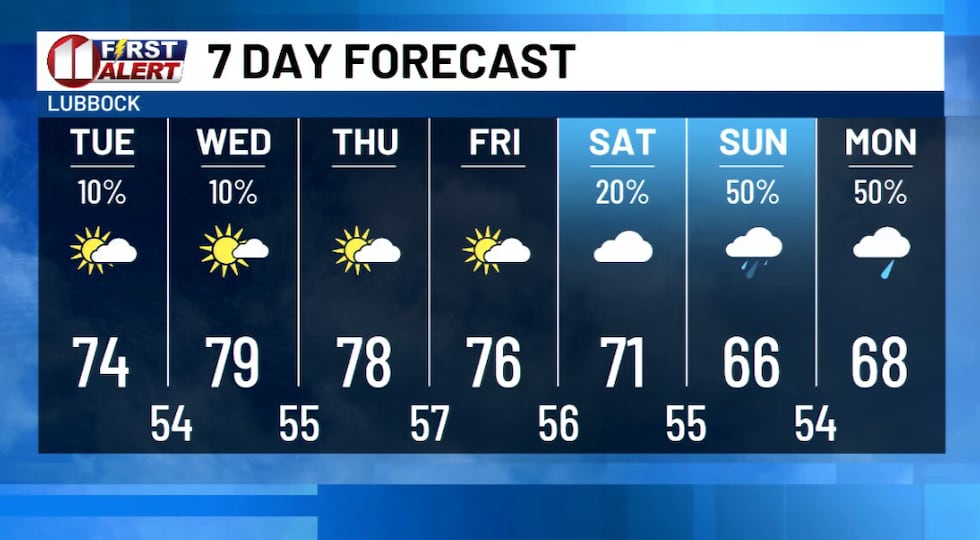 KCBD