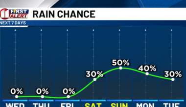 Mild October Weather Next Few Days