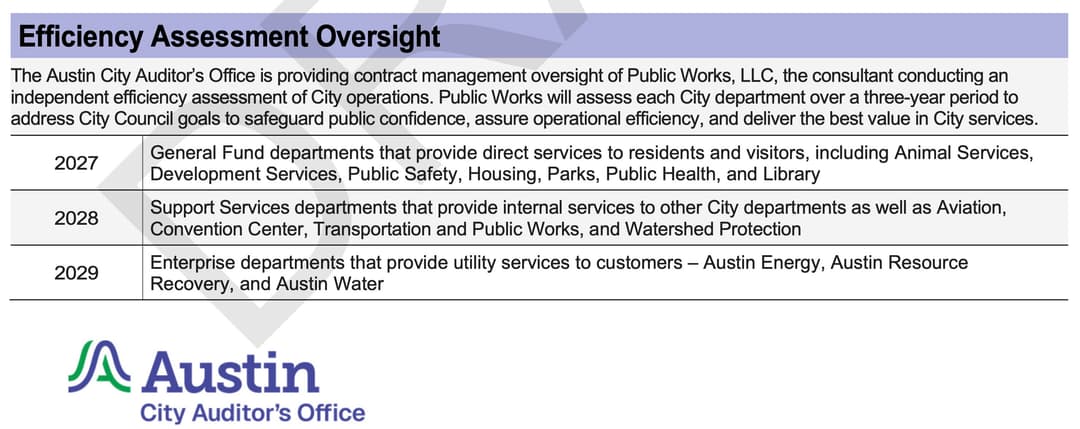 Austin audit plan
