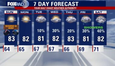 Houston weather: Beautiful weekend continues, rain possible ahead of Halloween