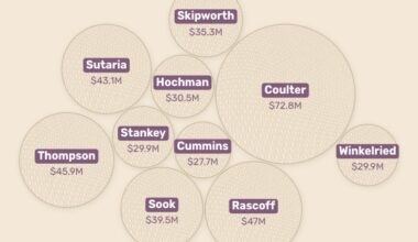 Dallas-Fort Worth's 100 highest-paid executives, ranked
